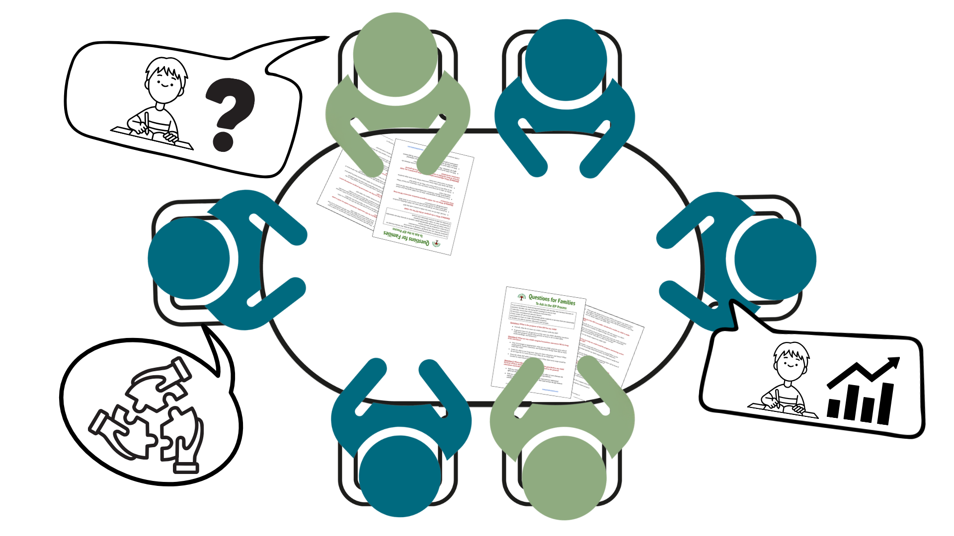 Cartoon image of an oval table with 6 chairs around it. 4 blue icons of people sit in 4 of the chairs, 2 have green icons of people.  There are papers on the table. The people have speech bubbles with icons about a student, question marks, graphs.