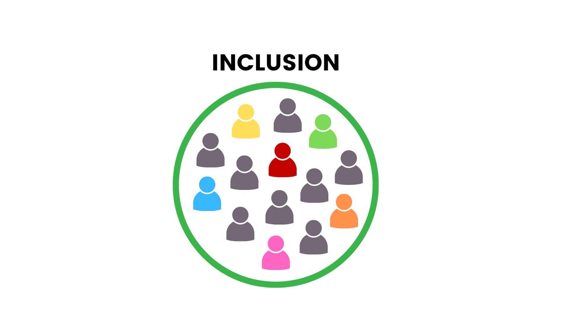 Being Inclusion Inclusion & Belonging — Joyful Inclusion | Dr. Amy Pleet-Odle