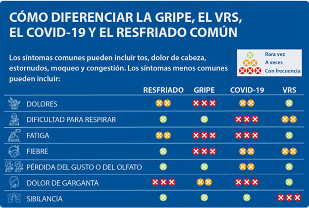 Image of common respiratory illness symptoms in spanish
