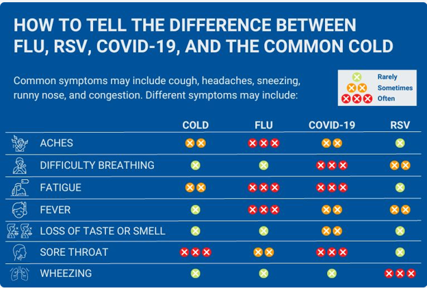 Image of common respiratory illness symptoms