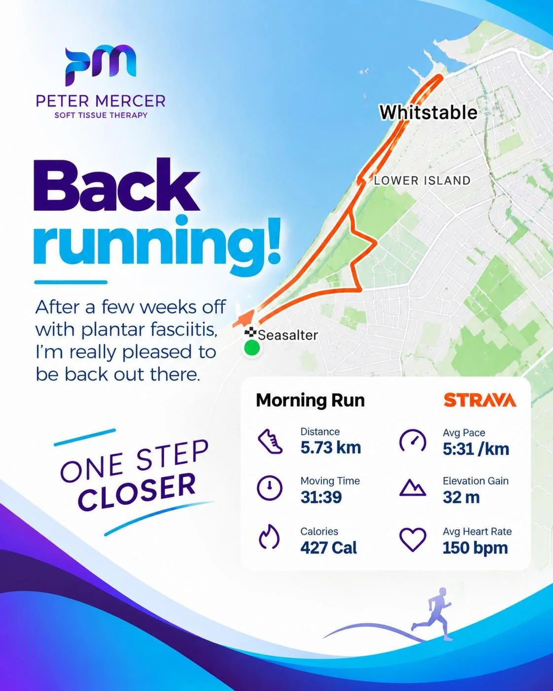 Back running! 🏃&zwj;♂️🙌

A few weeks ago I posted about having to take some time away from running with plantar fasciitis.

For someone who loves running, that was probably the hardest part &mdash; not being able to just put my trainers on and head
