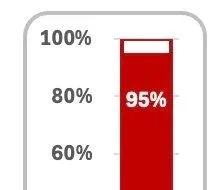 Community Update No. 18