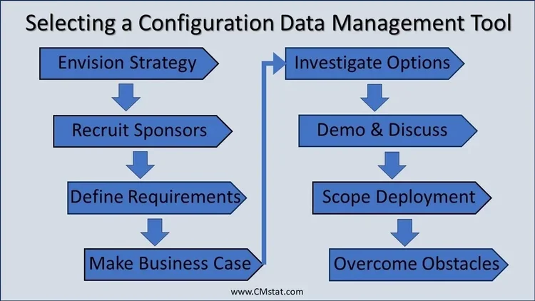 selecting-a-configuration-
