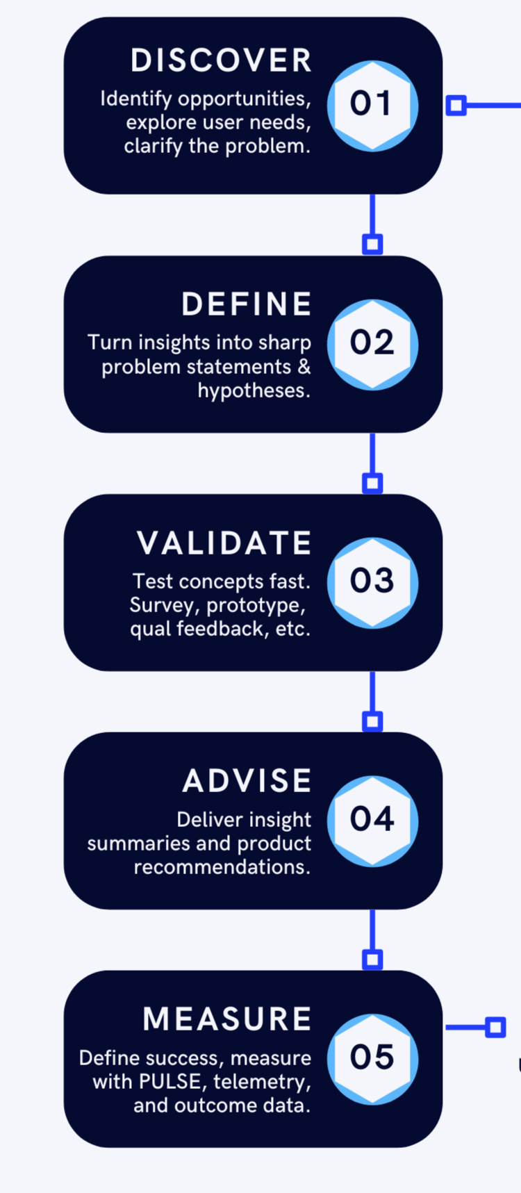 Product Discovery & Insights case study