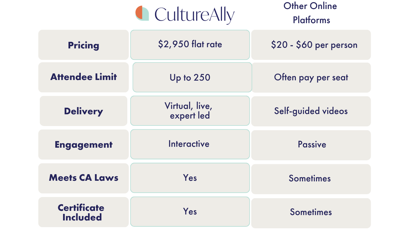 Image of a Comparison Chart of CultureAlly California Anti-Sexual Harassment vs other providers.