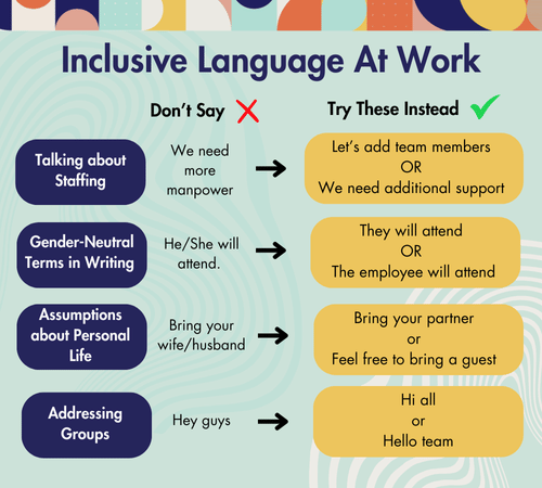 Language Include Inclusive Language vs Exclusive Language — CultureAlly