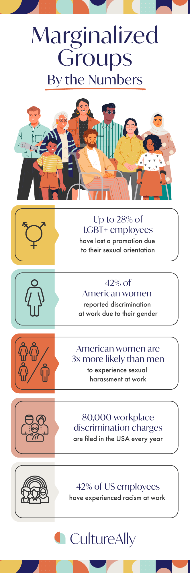 What is marginalization? What to do if you are marginalized?