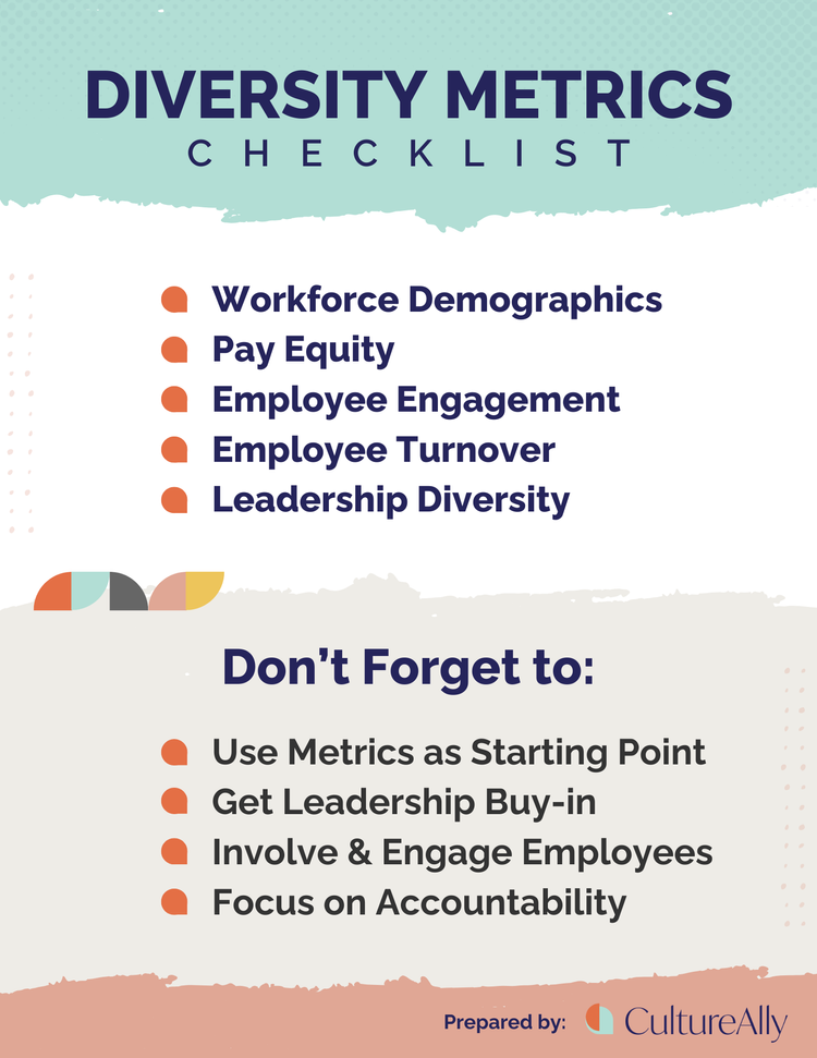 Measuring Progress on DEI: How to Evaluate Your Company's Diversity and ...