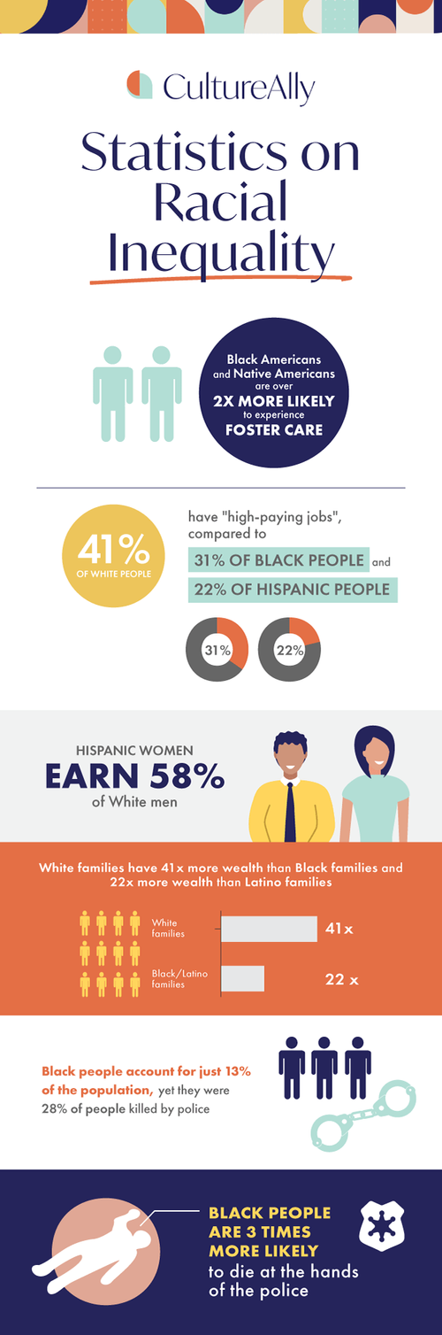 Covert vs Overt Racism - Definition & Comparison — CultureAlly