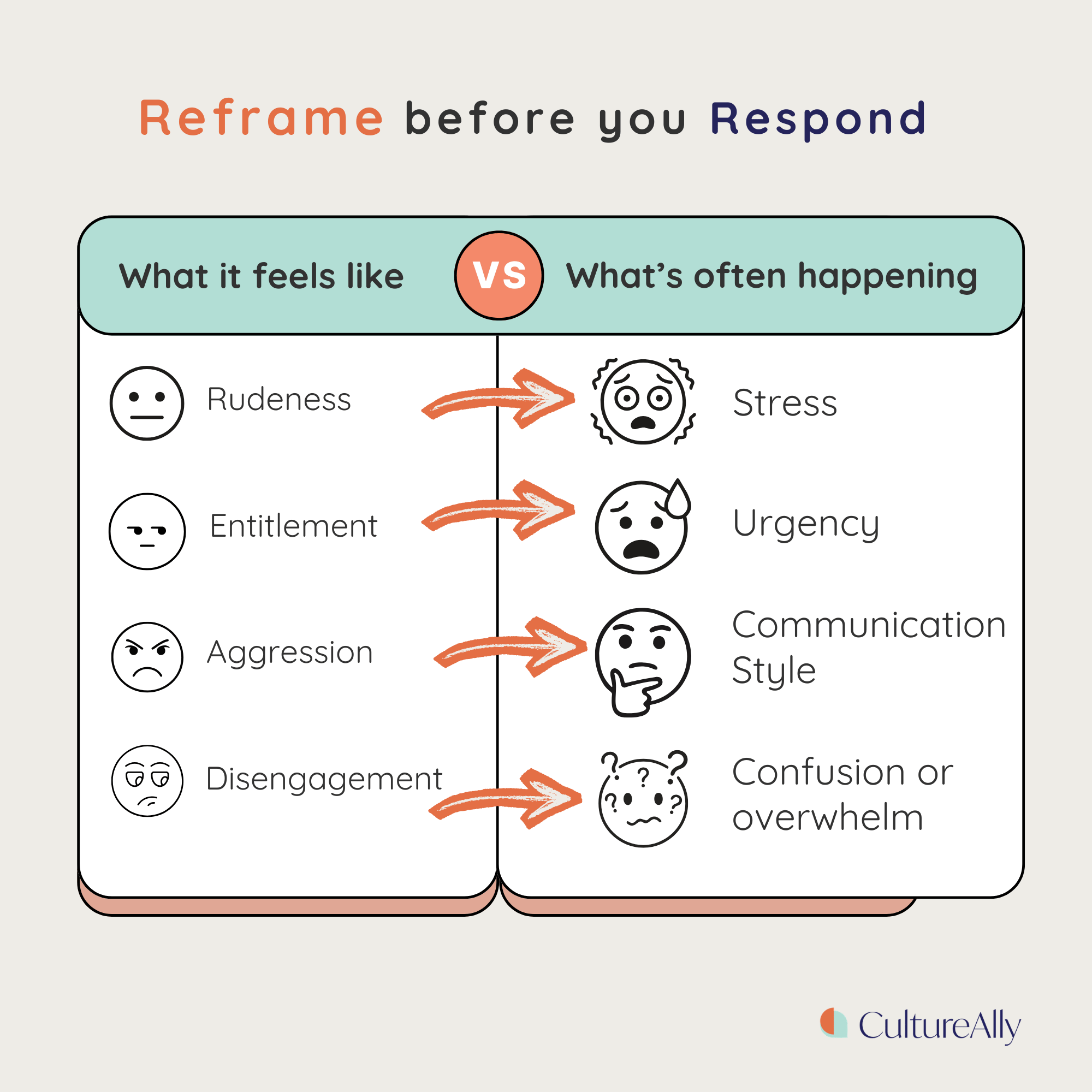 Graphic showing the different emotions customers may be going through