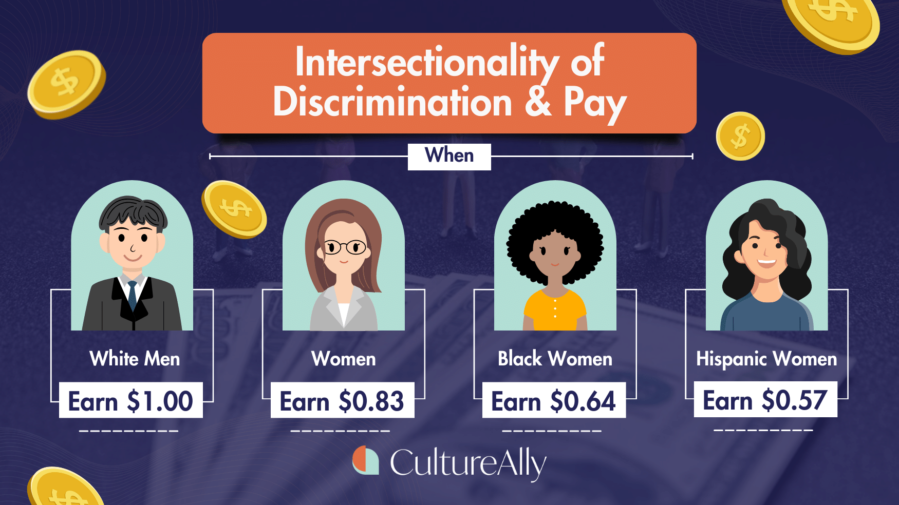 Addressing Discrimination Risk Addressing Workplace Discrimination in the USA — CultureAlly