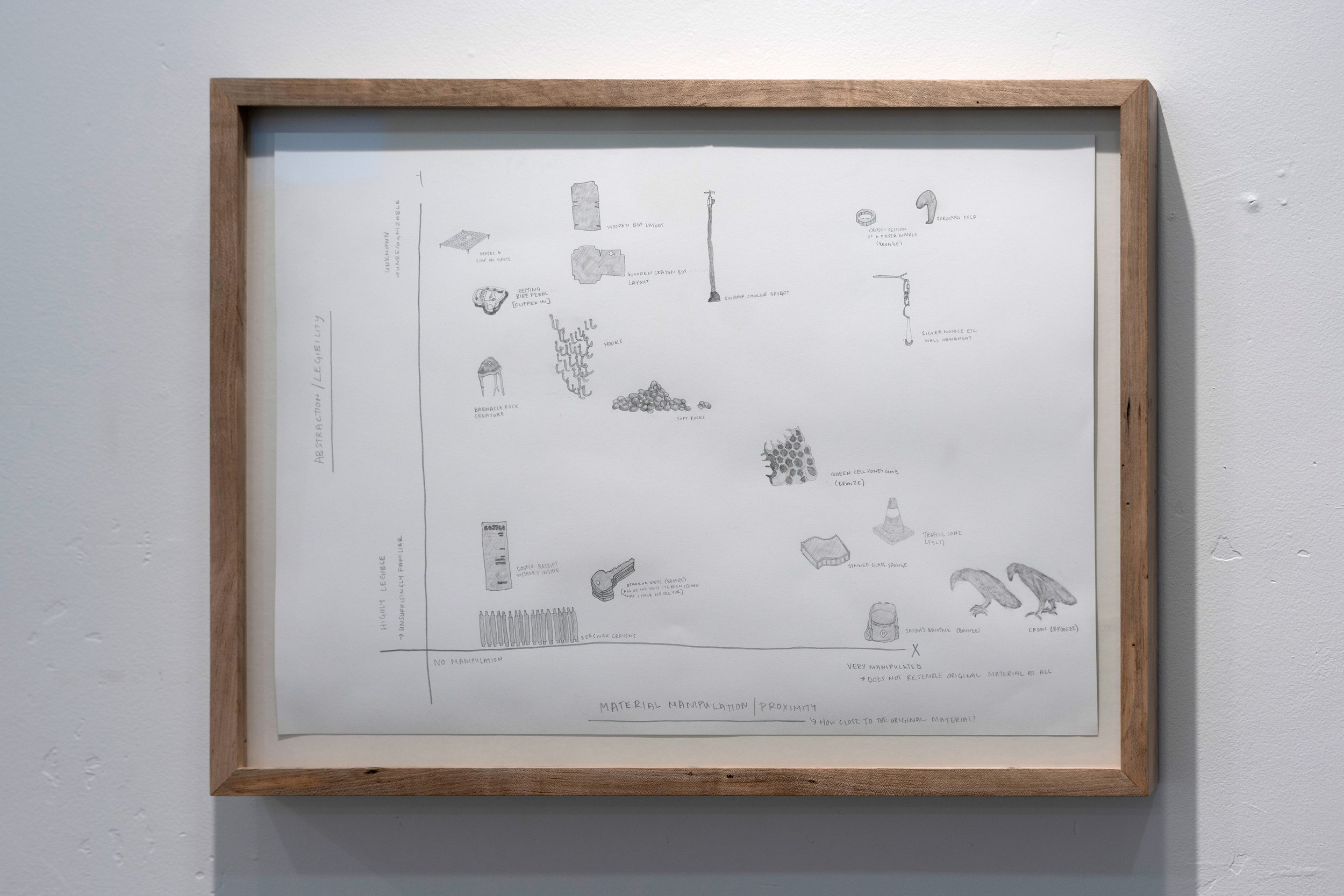 Graph 
graphite on paper, wormy 
maple frame 
20” x 14.5”