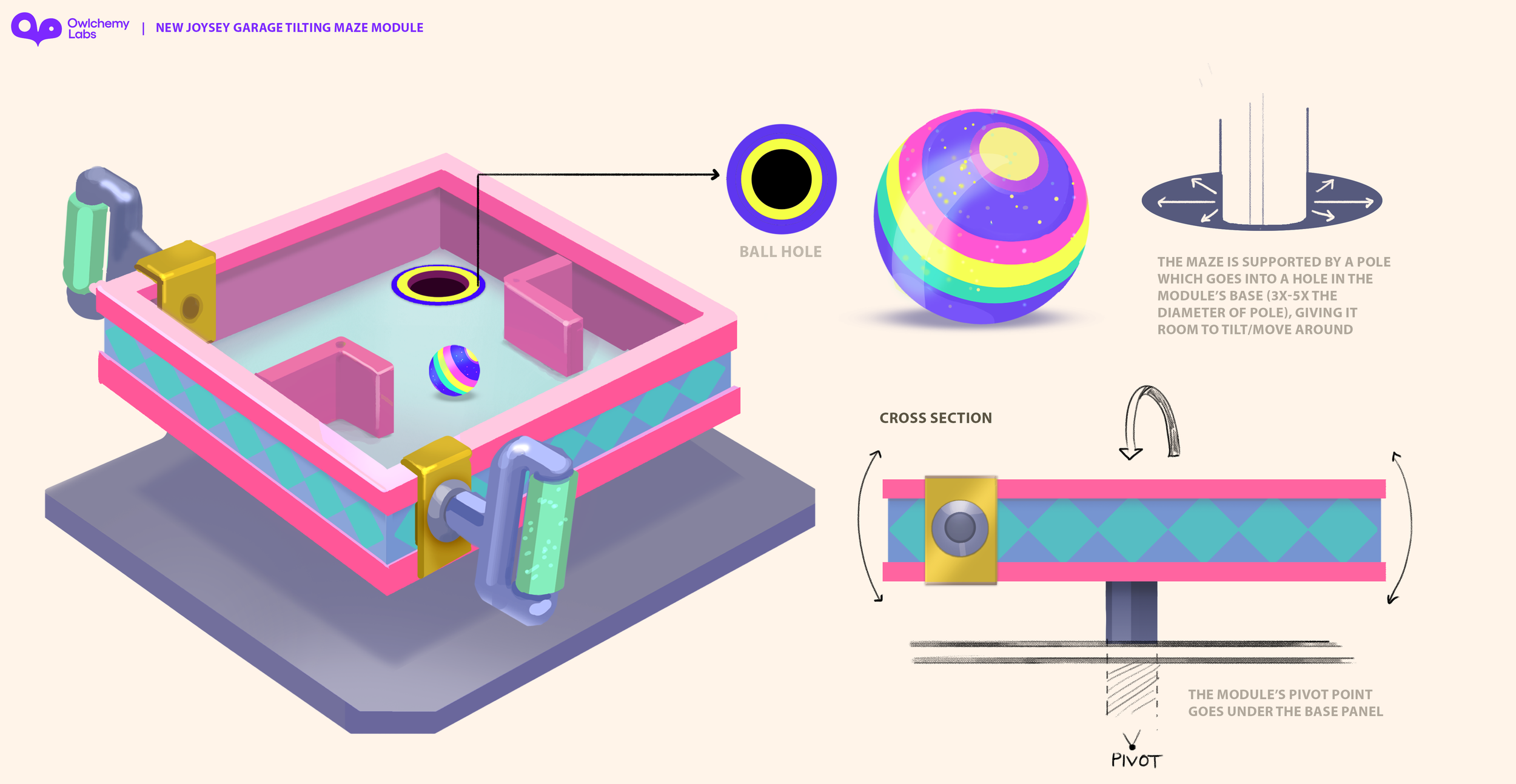 Module_NJ_TiltingMaze_modelSheet (1).png