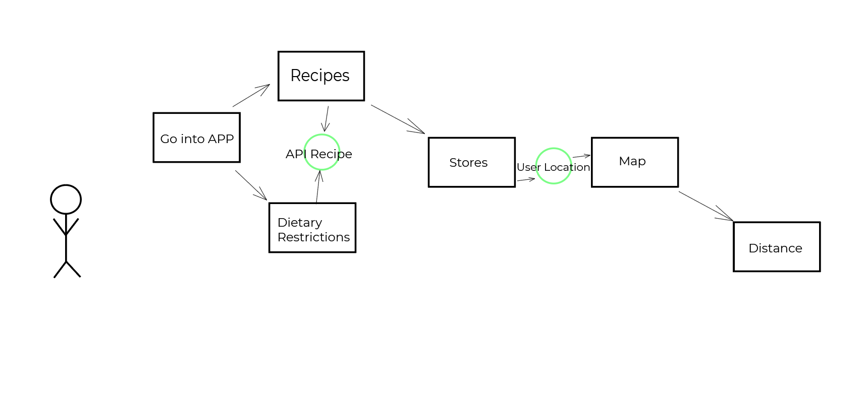 Activity Diagram