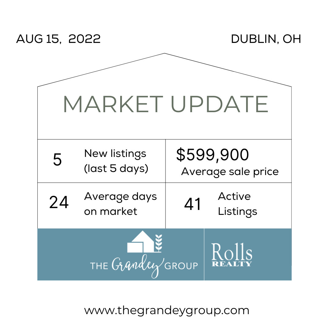 Here are the latest housing market statistics for DUBLIN, COLUMBUS, and PLAIN CITY, OH! If you'd like more detail on the market, what's available or how much your home might be worth, let's set up a meeting to discuss! ​​​​​​​​
​​​​​​​​
#houseexpert 