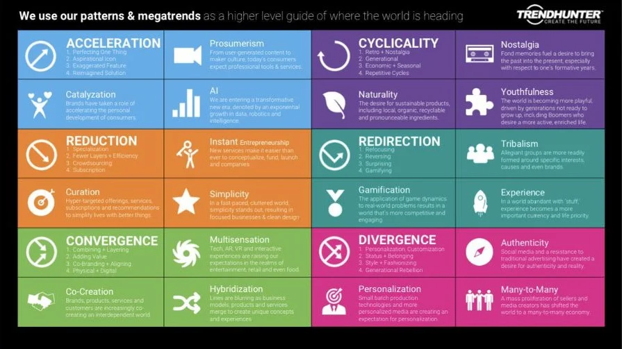 Patterns & Megatrends