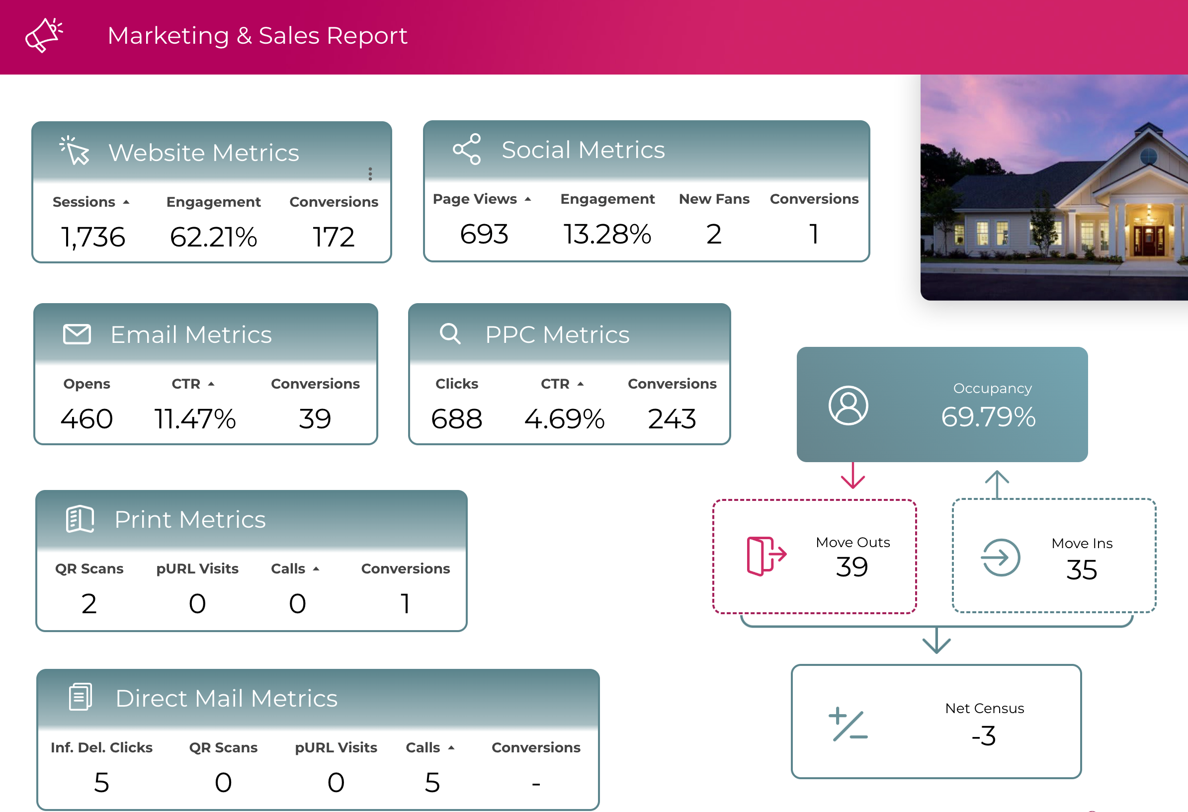 Real-Time Marketing & Sales Dashboard Report