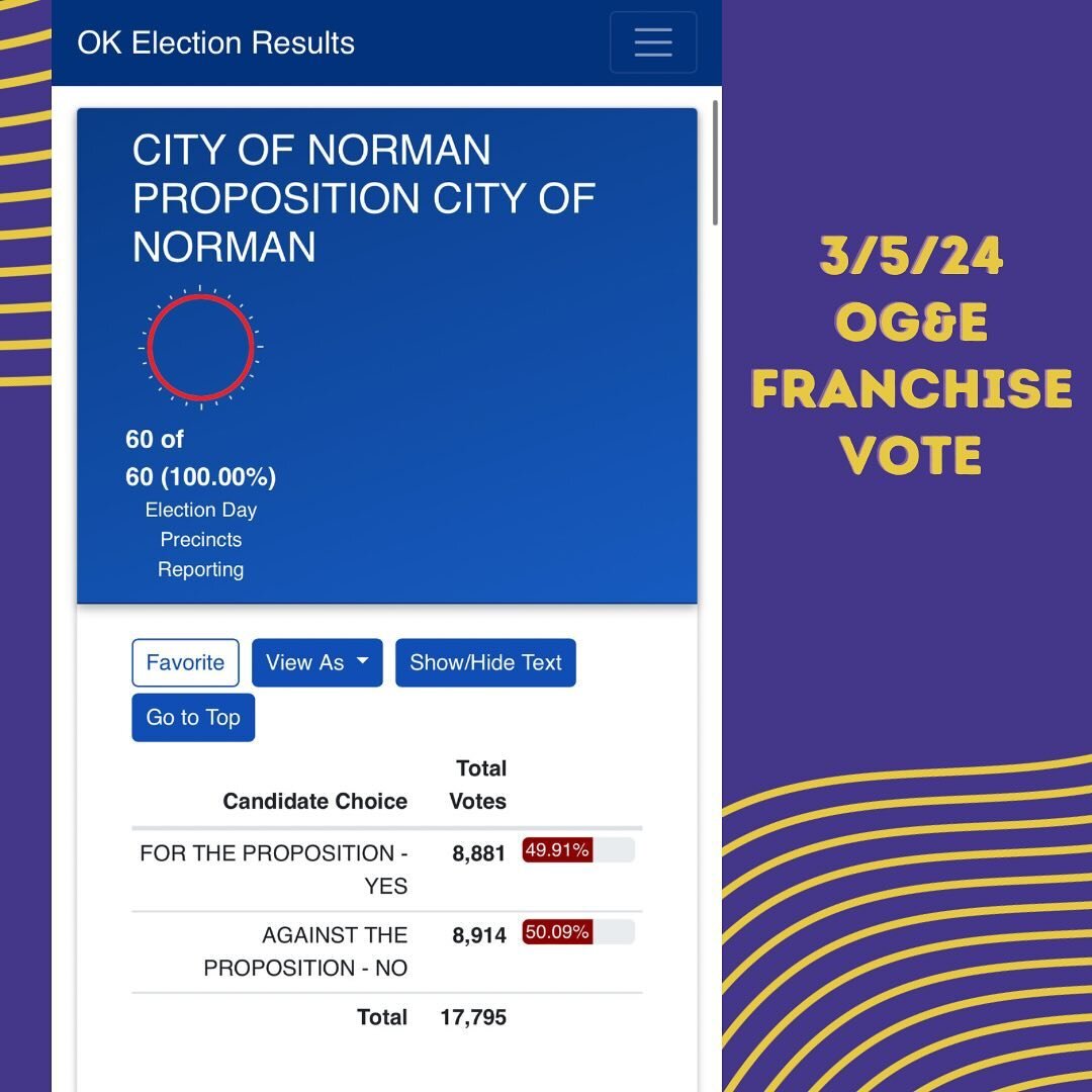 OG&amp;E Franchise Agreement fails again! 

Slides 1 and 2 are how the City of Norman voted as a whole and how Ward 4 voted in the 3/5/24 election.

Slides 3 and 4 are how the City of Norman voted as a whole and how Ward 4 voted in the 1/10/23 electi