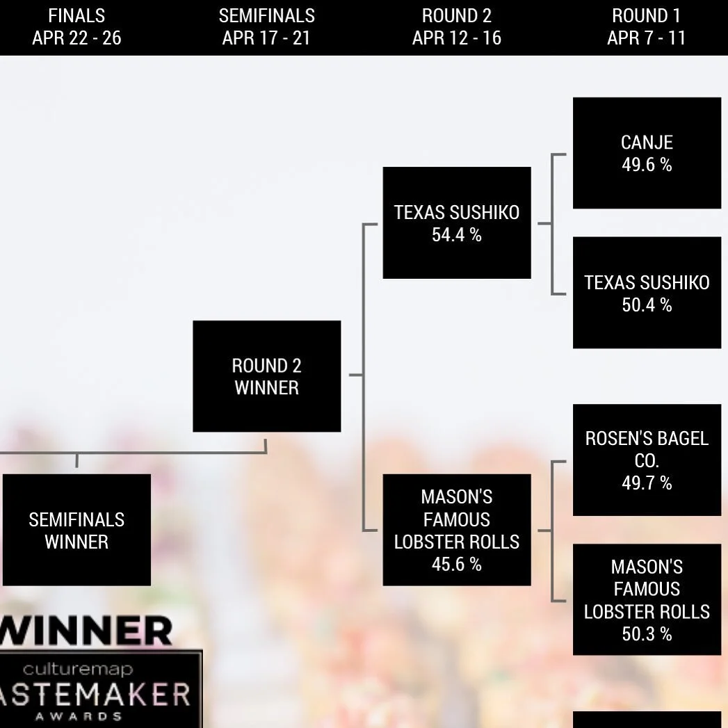 Y&rsquo;all, we made it to round 2! Don&rsquo;t forget to vote! 🗳
p.s. we&rsquo;ll be closed tomorrow 4/14 for a private event.