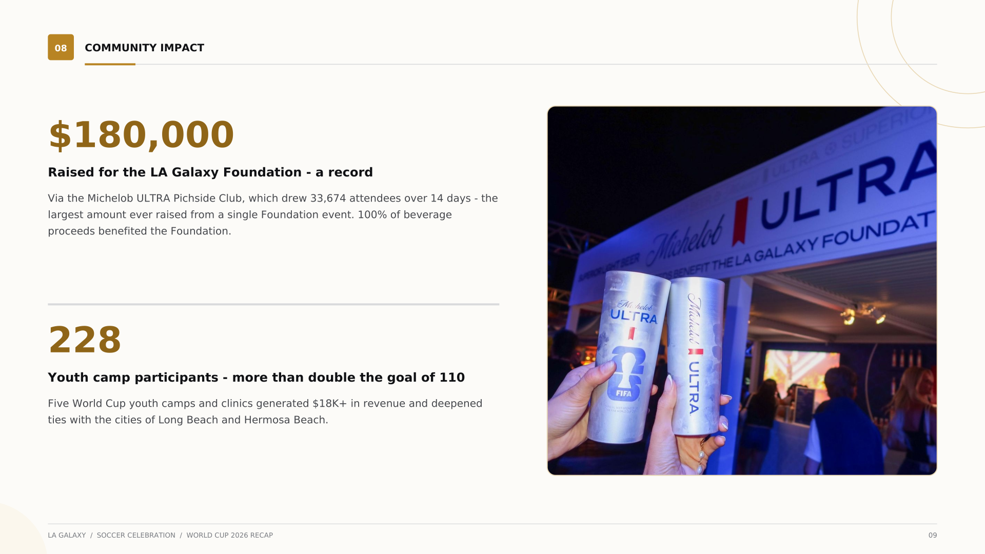 LA-Galaxy-Soccer-Celebration-Recap-Slide-09.png