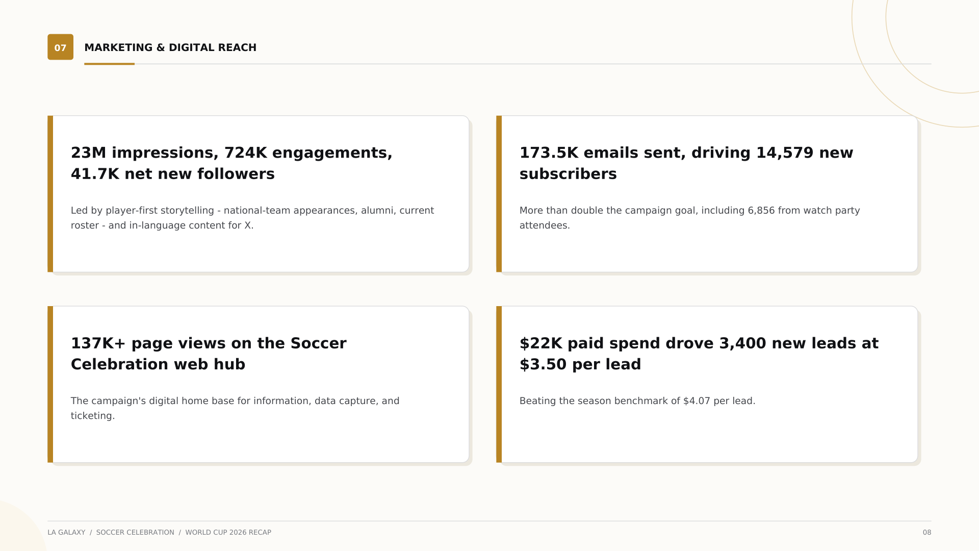 LA-Galaxy-Soccer-Celebration-Recap-Slide-08.png