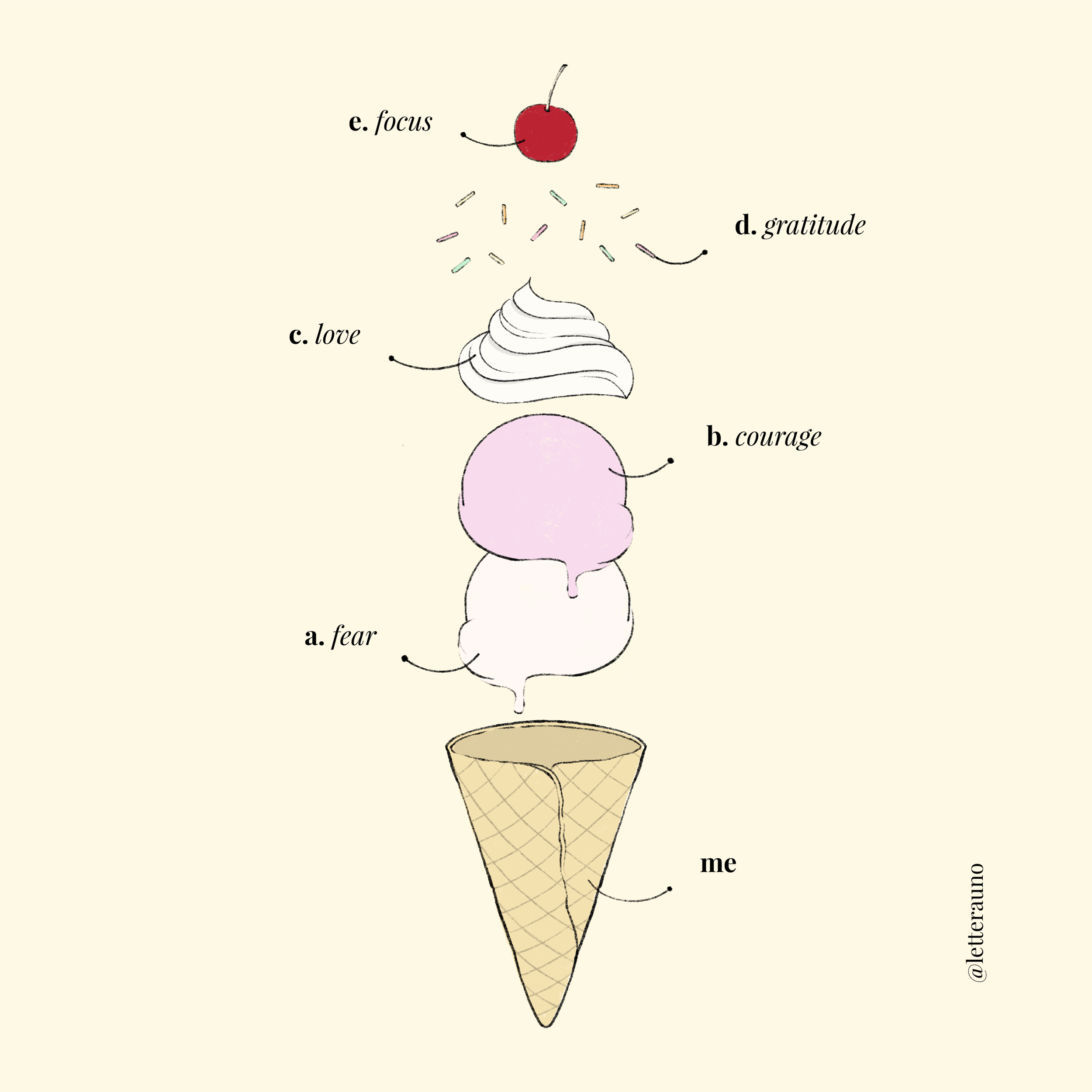 ice-cream-post.png