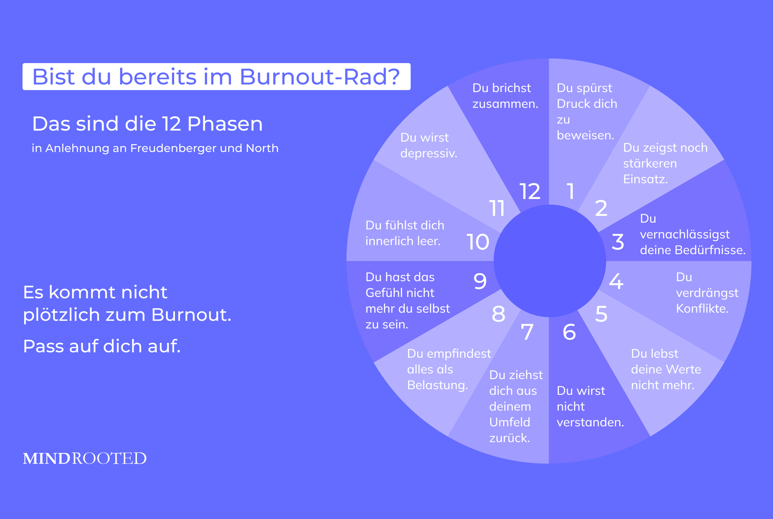 Die 12 Phasen des Burnouts: Warnzeichen erkennen und rechtzeitig gegensteuern