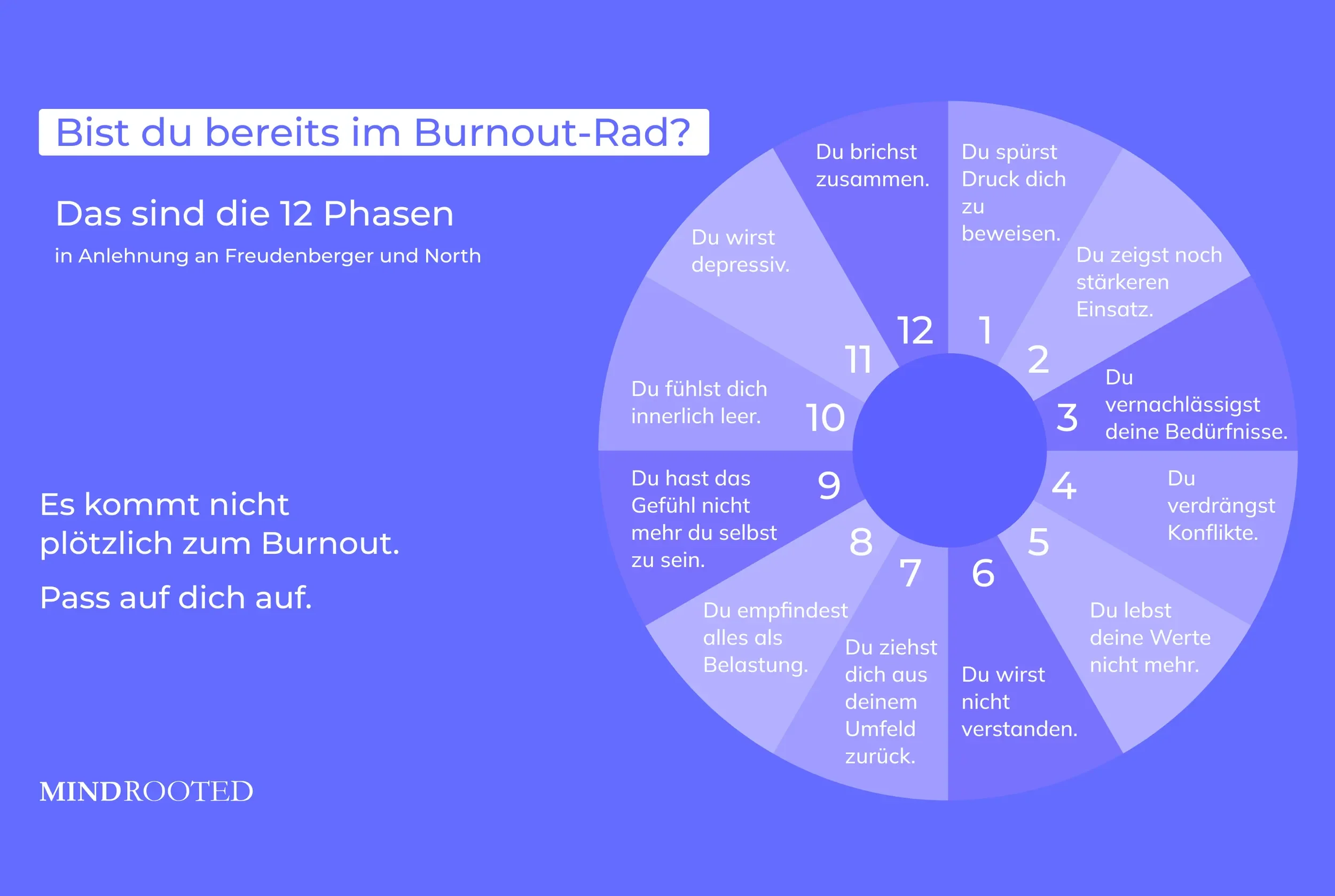 Die 12 Phasen des Burnouts: Warnzeichen erkennen und rechtzeitig gegensteuern