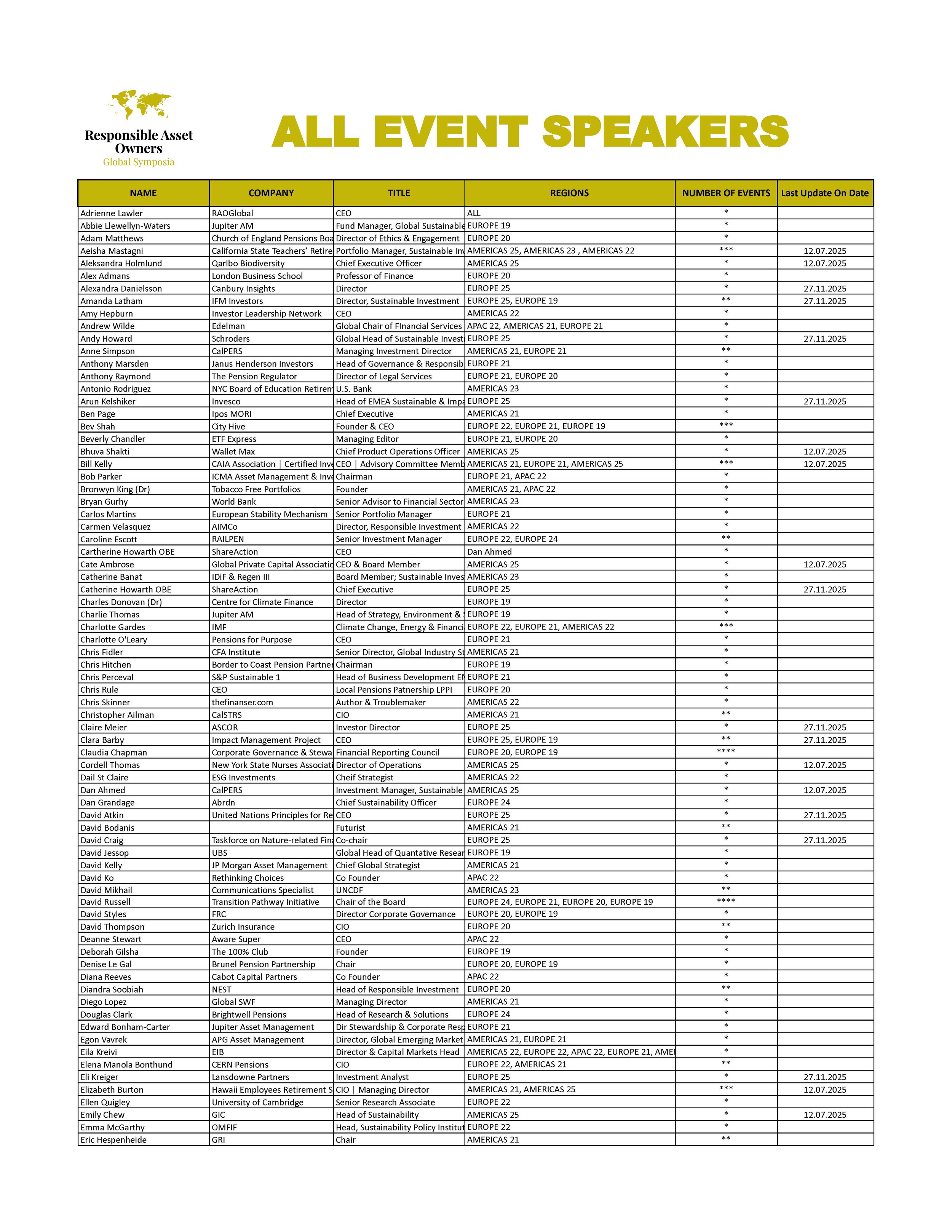 ALL SPEAKERS 12 EVENTS with regions  (1).xlsx - ALL SPEAKERS EXTERNAL USE_Page_1.jpg