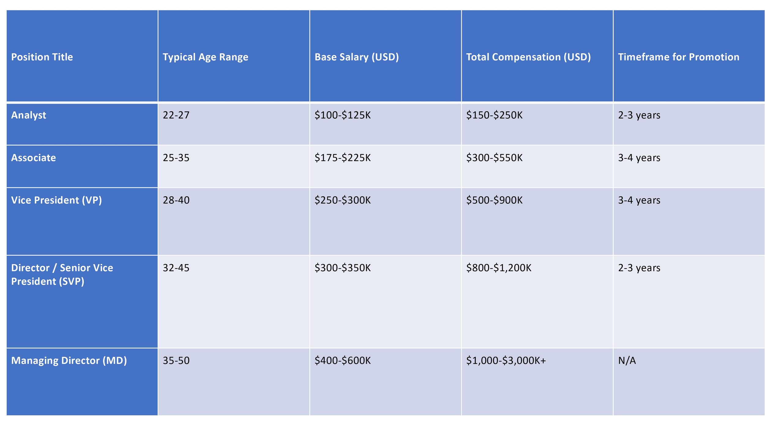 research investment banking salaries