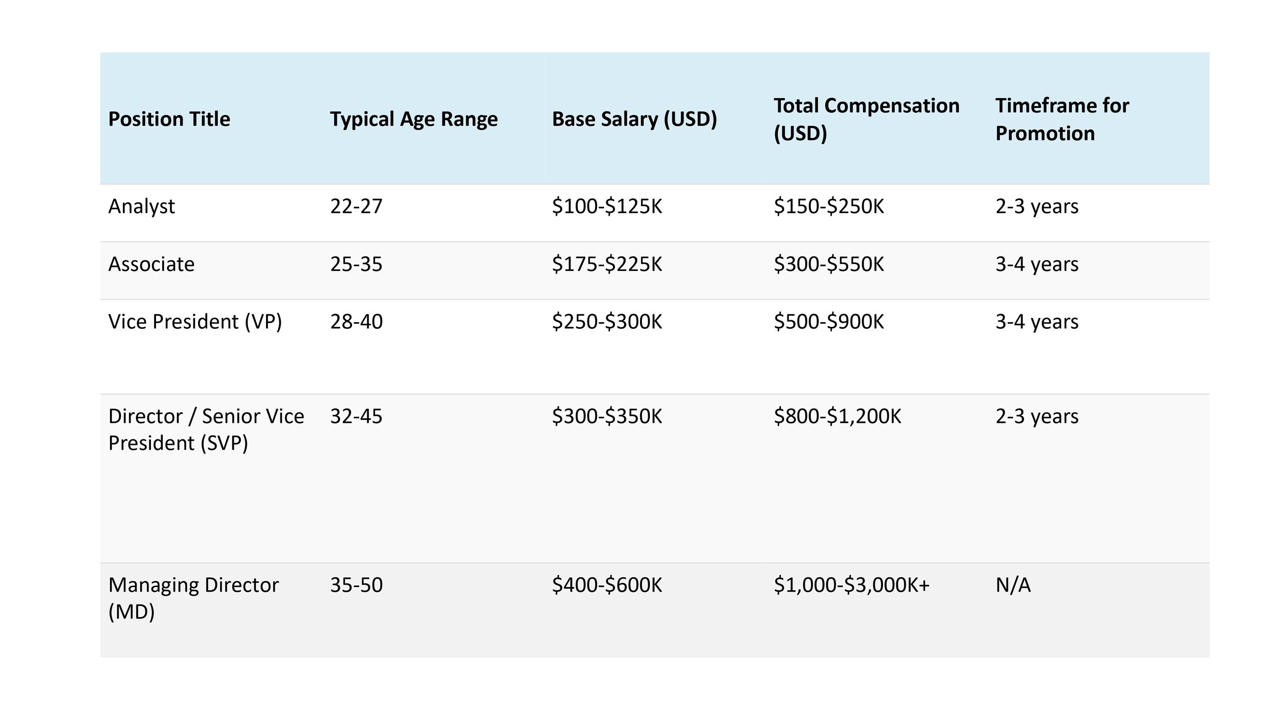 Investment Banker Salary and Bonus Report: 2022 Update — RAO Global