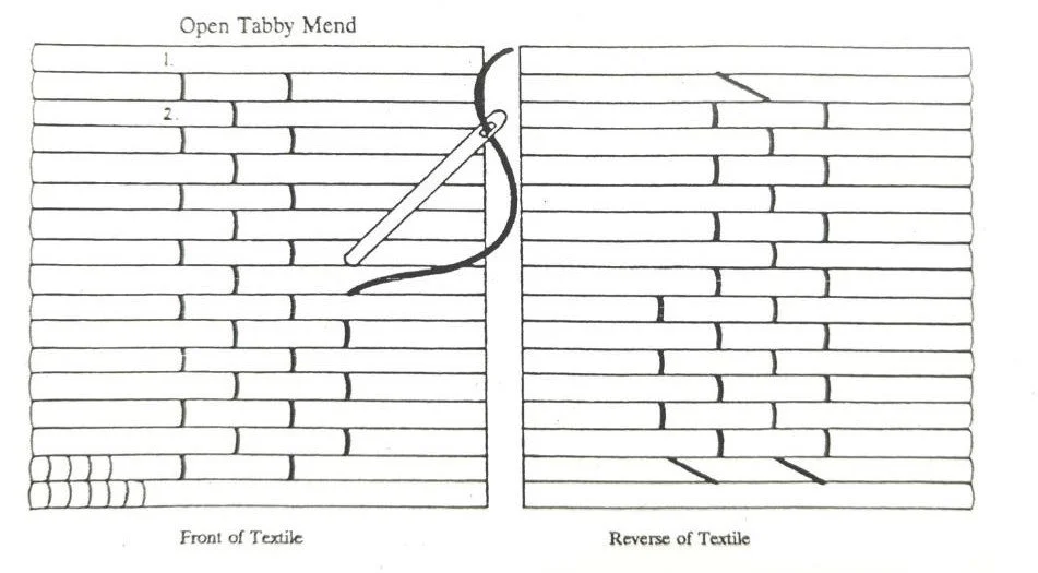  Diagram of the basic tabby stitch (plain weave). 