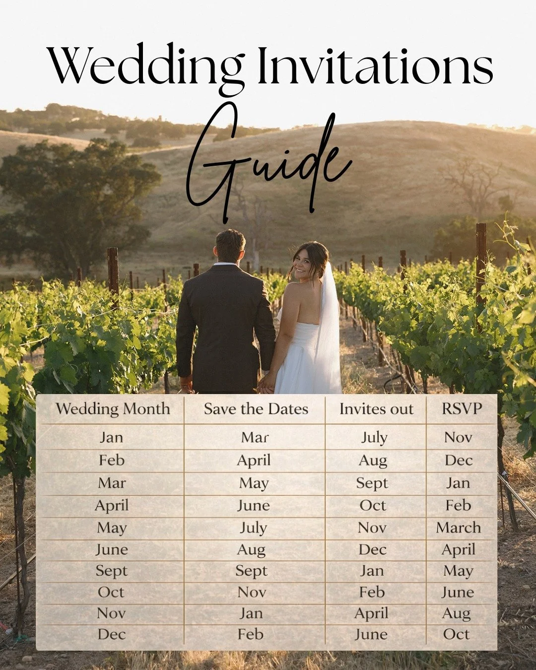 💌💌Invitation Guide!💌💌
One of the most common questions I get is&hellip;
&ldquo;When should we send our invitations?&rdquo; 

Timing matters more than you think!!

Here&rsquo;s the timeline I recommend to all my couples.
Save this for later &heart
