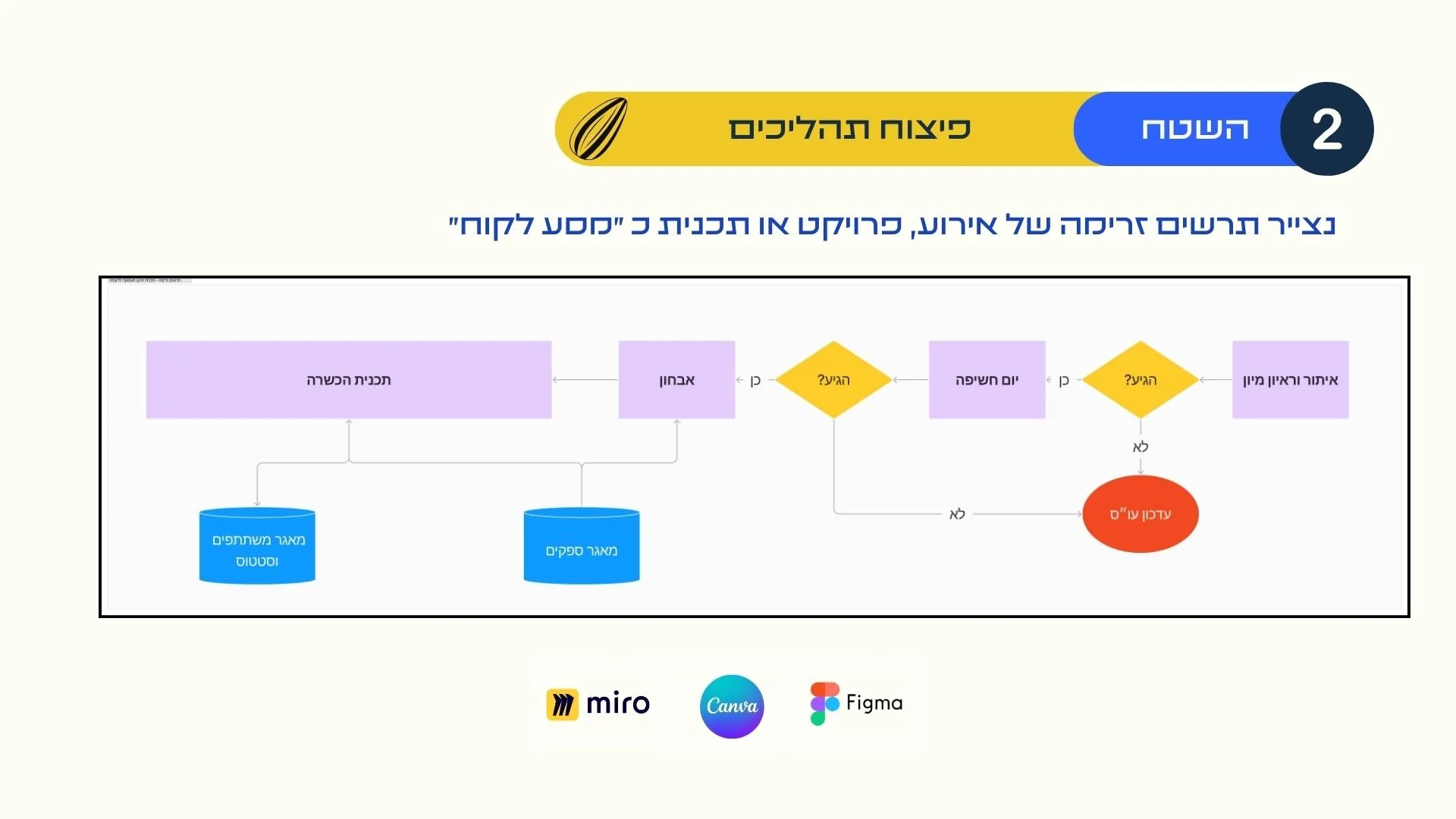 קבלת החלטות מבוססות דאטה לארגונים חברתיים.jpg
