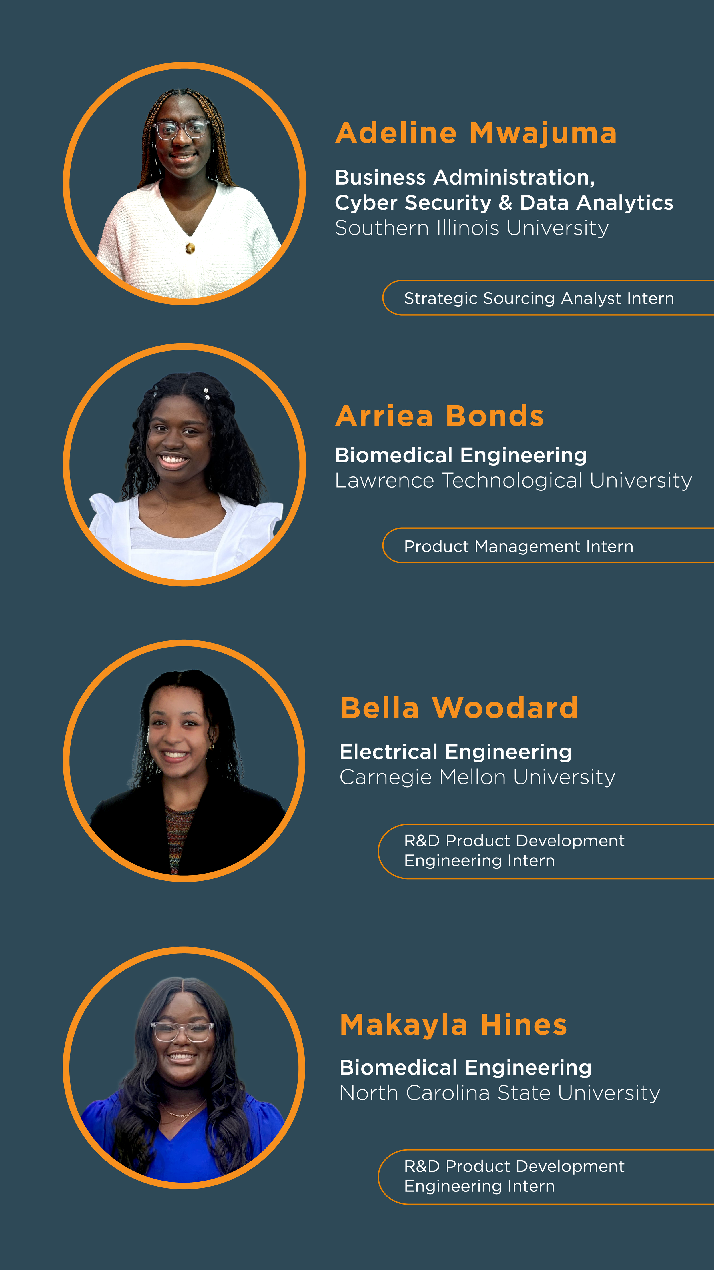 College internship profile page featuring four women with their photos, names, fields of study, universities, and internship positions. Top is Adeline Mwajuma from Southern Illinois University in Business Administration, Cyber Security & Data Analytics, Strategic Sourcing Analyst Intern. Second is Arriea Bonds from Lawrence Technological University in Biomedical Engineering, Product Management Intern. Third is Bella Woodard from Carnegie Mellon University in Electrical Engineering, R&D Product Development Engineering Intern. Bottom is Makayla Hines from North Carolina State University in Biomedical Engineering, R&D Product Development Engineering Intern.