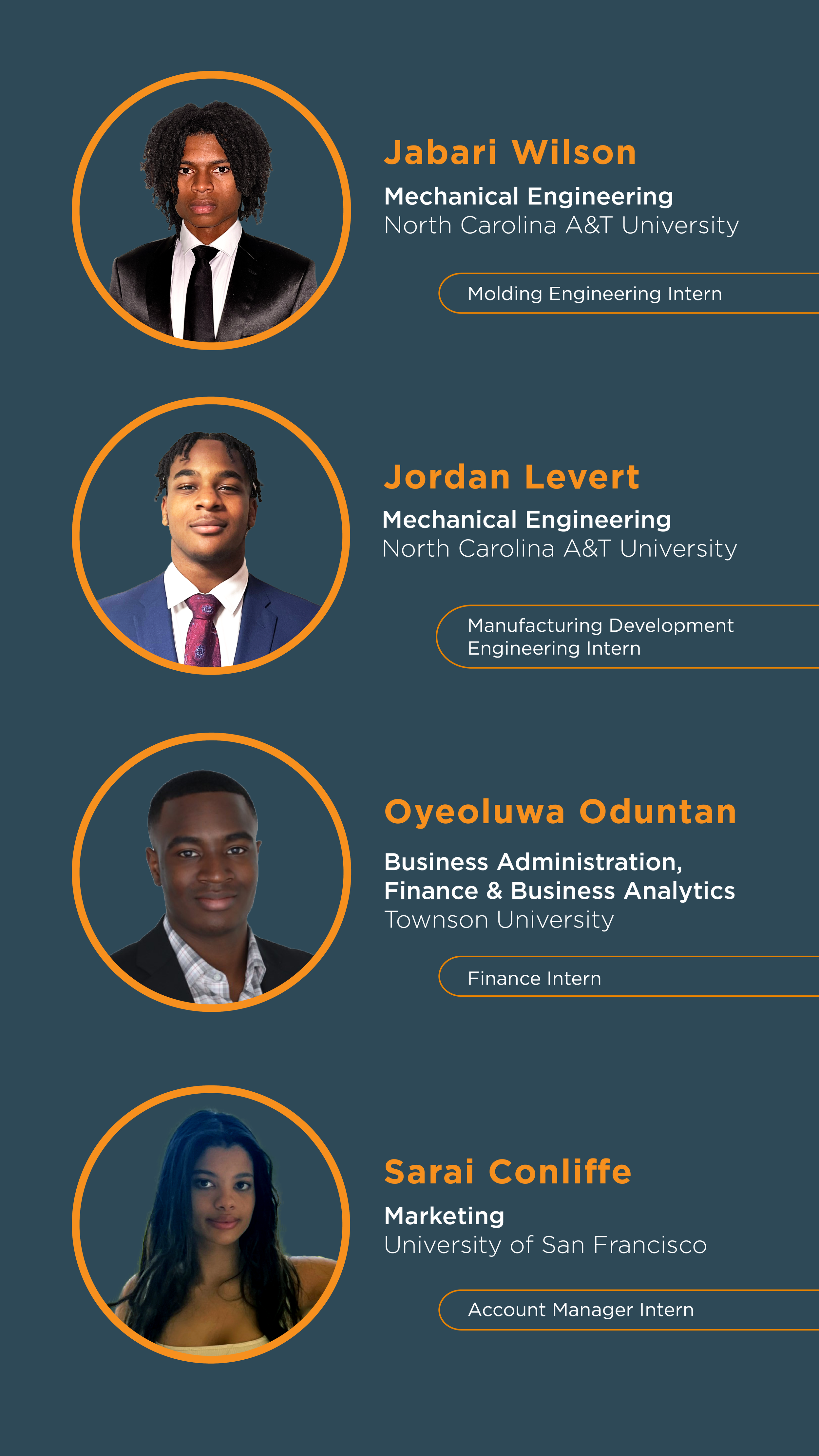 Profiles of four interns with photos, names, fields of study, universities, and internship roles. Jabari Wilson in Mechanical Engineering at North Carolina A&T University, Mold Engineering Intern; Jordan Levert in Mechanical Engineering at North Carolina A&T University, Manufacturing Development Intern; Oyeoluwa Oduntan in Business Administration, Finance & Business Analytics at Towson University, Finance Intern; Sarai Coniffe in Marketing at University of San Francisco, Account Manager Intern.
