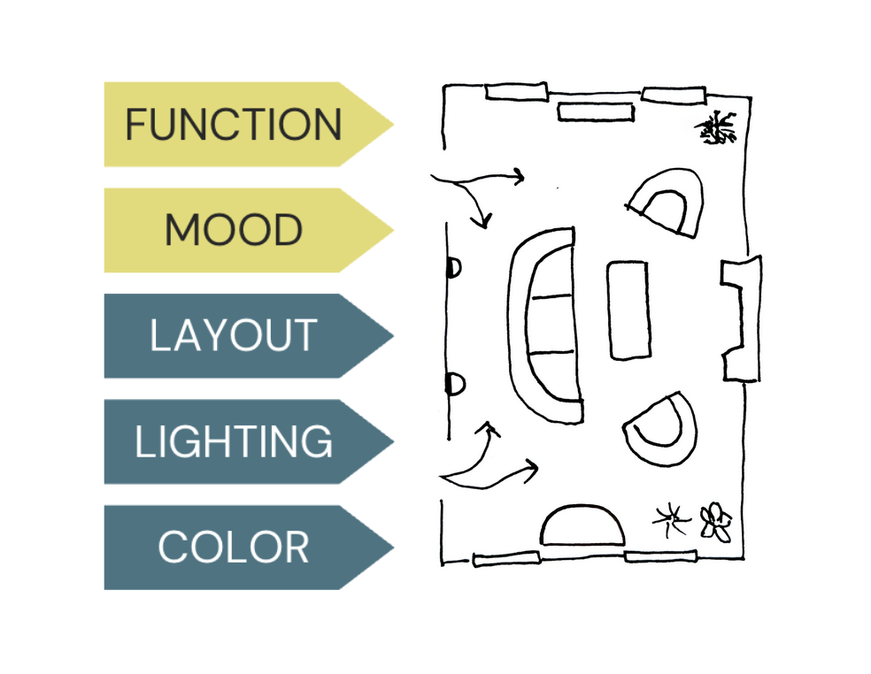 Tips to Help You Update a Room