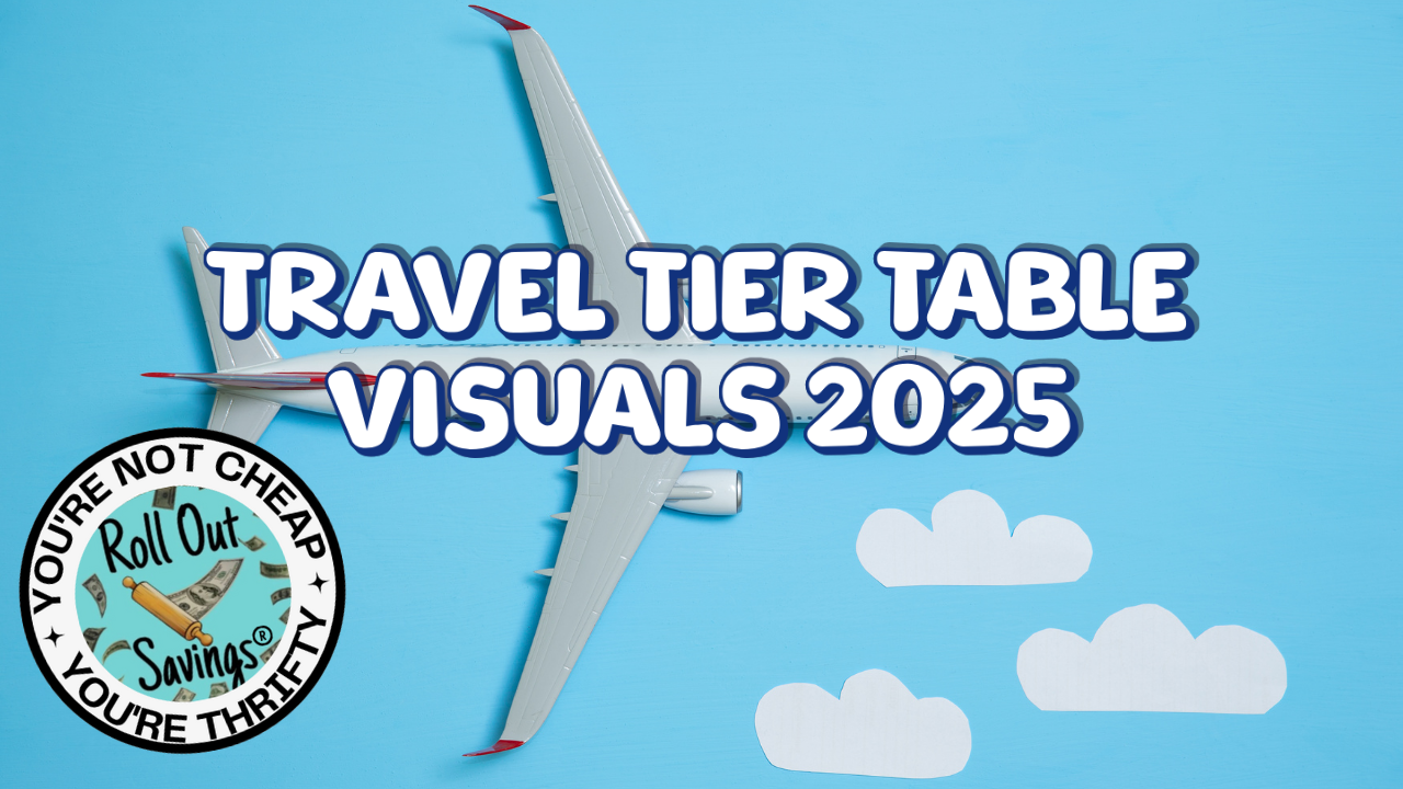 Travel Tier Table Visuals 2025