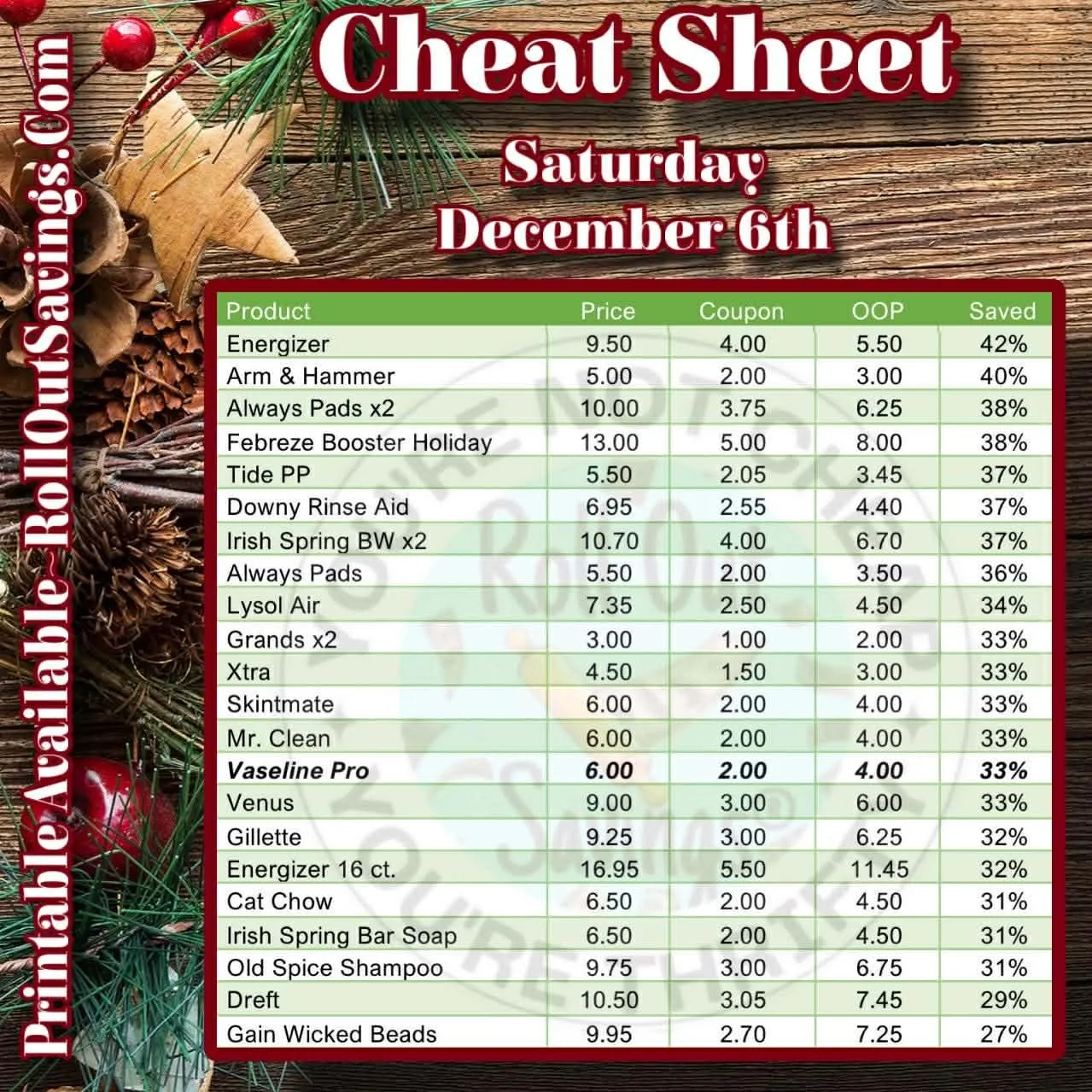 Dollar General cheat sheet 2.jpg