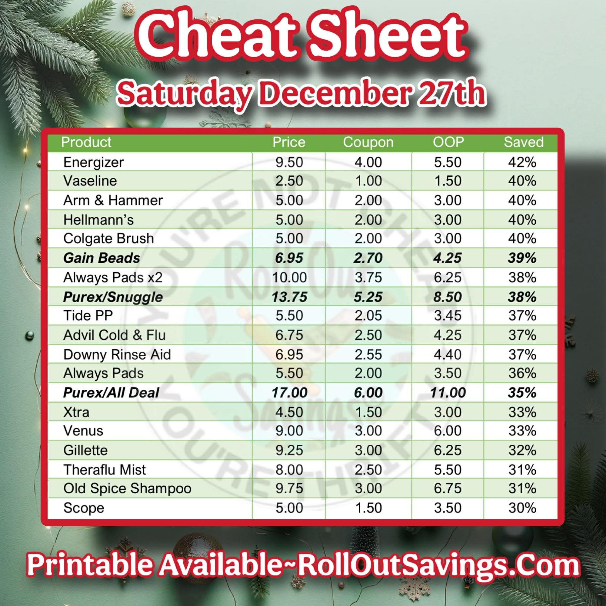 Dollar General cheat sheet 2.jpg