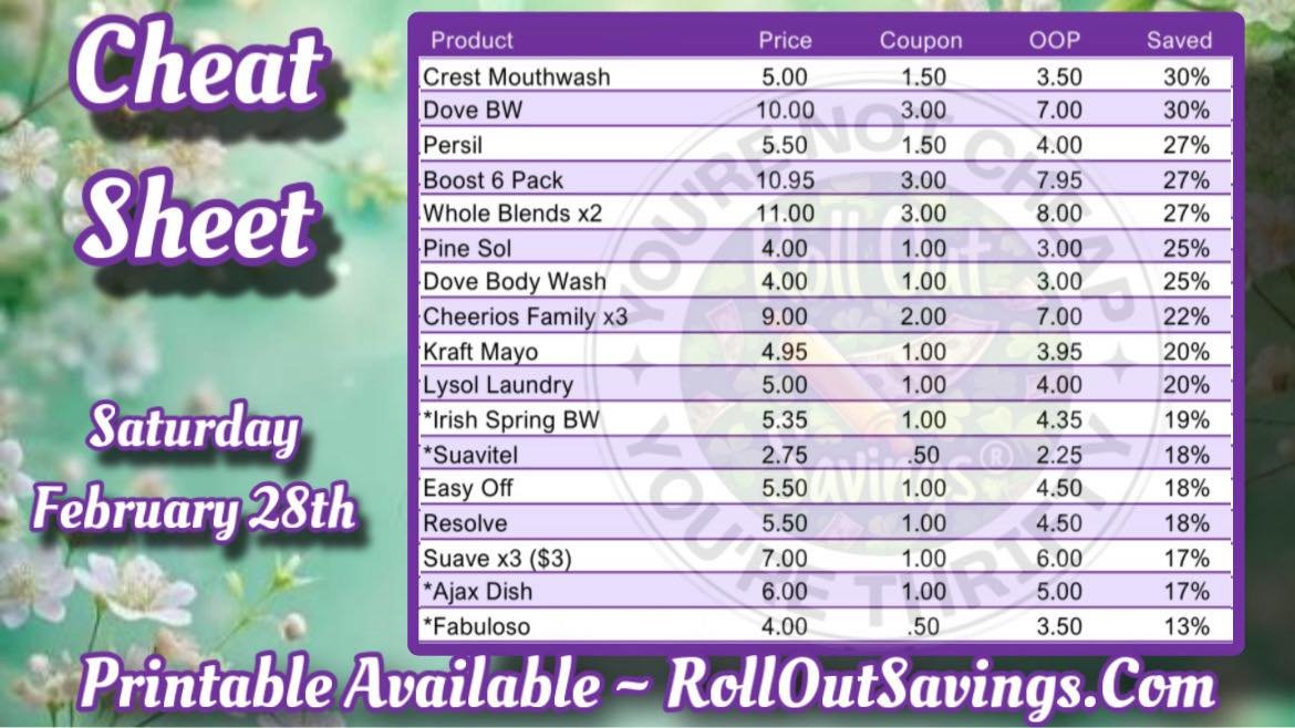 Dollar General cheat sheet 3.jpg