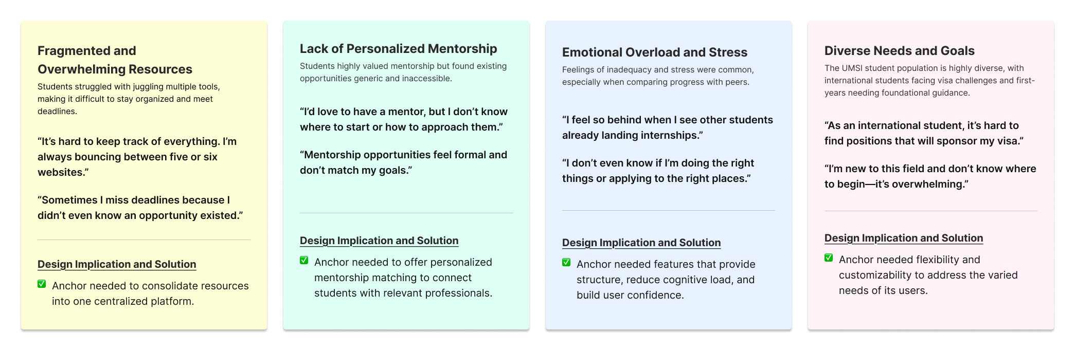 Affinity-mapped interview themes