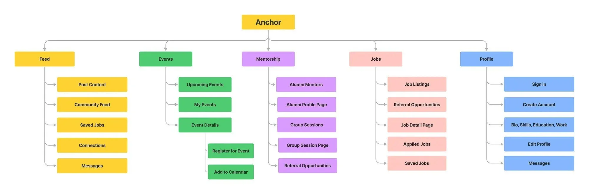 System overview