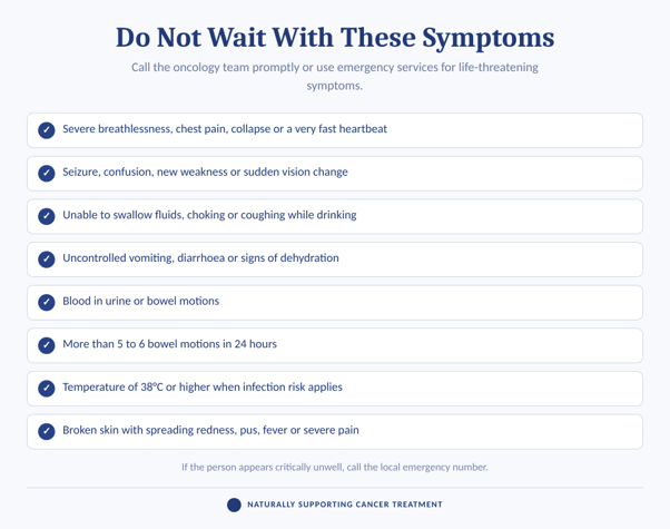 List of symptoms you should seek immediate care for