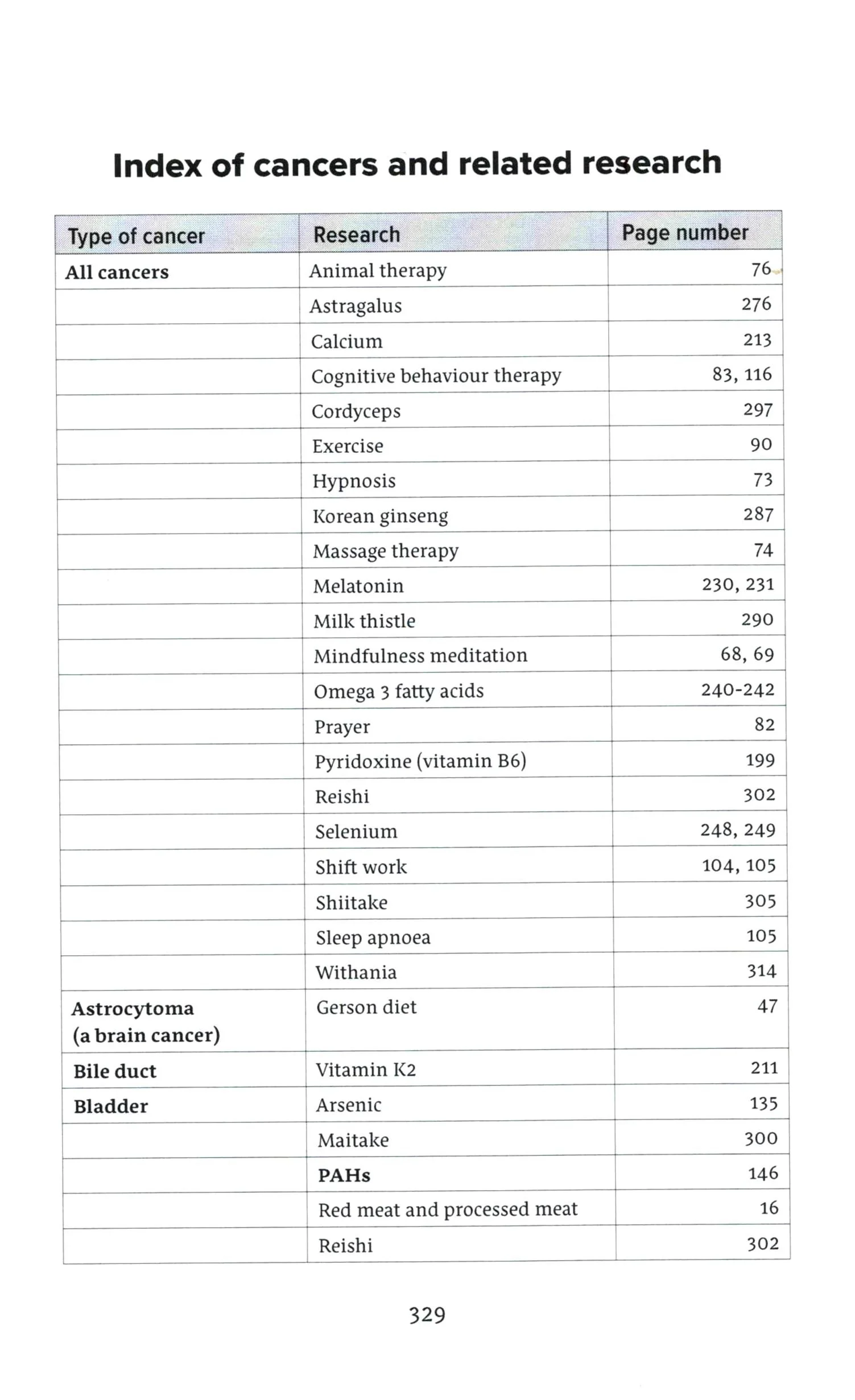 Page 1 of the index