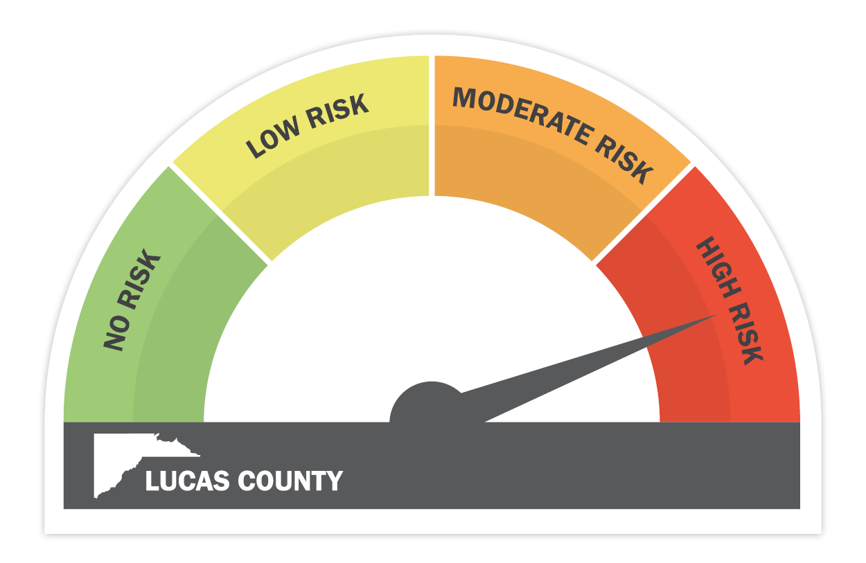 Lucas County West Nile virus risk is at a high risk