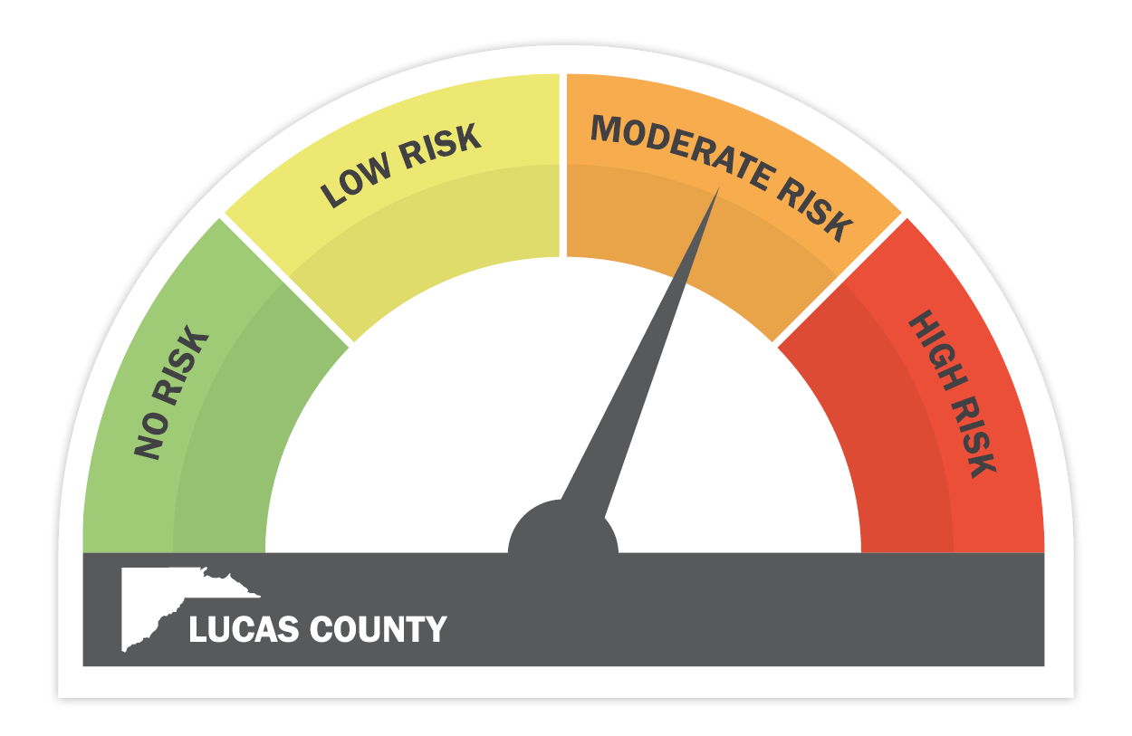 Lucas County West Nile virus risk is at a moderate risk
