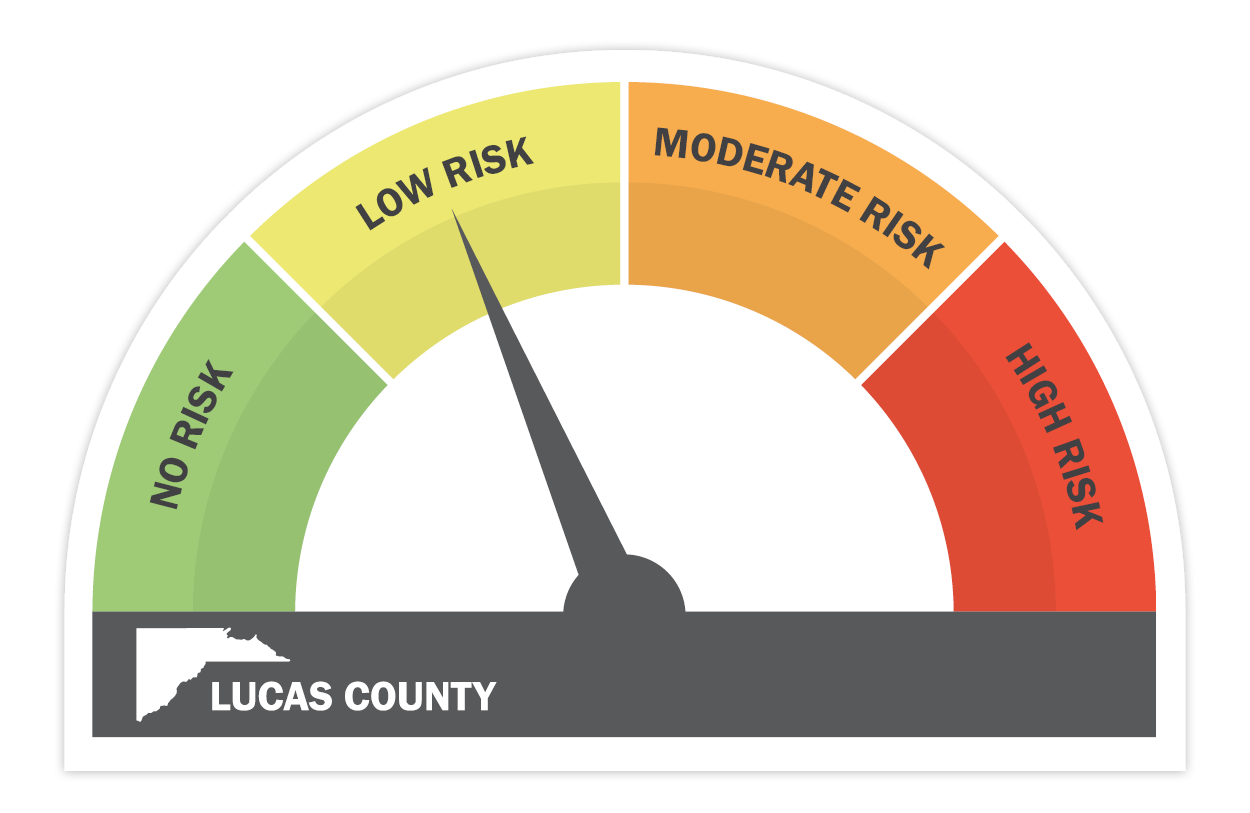 Lucas County West Nile virus risk is at a low risk
