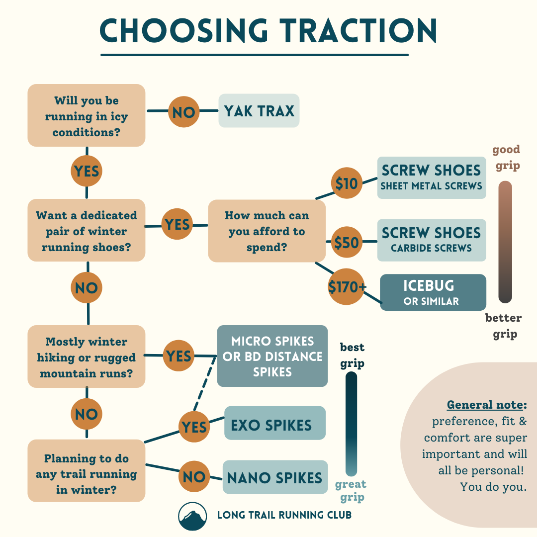 How To Guide Traction.png