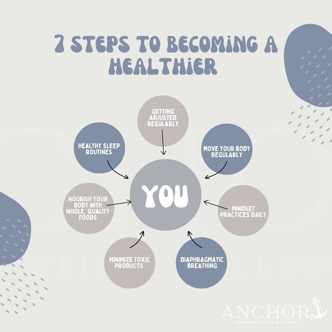 Are you tired of feeling sick and tired, but not knowing where to start?

Check out our S E V E N tips to becoming a healthier YOU!

At Anchor Chiropractic &amp; Wellness, we encourage you to dive deeper into all 7 of these to see how you can adapt b